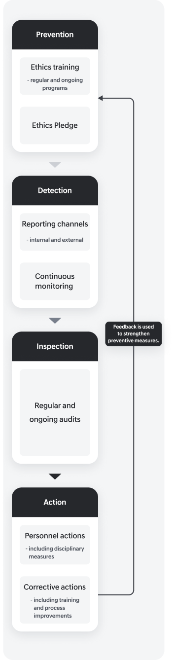 Ethical Management Operating System